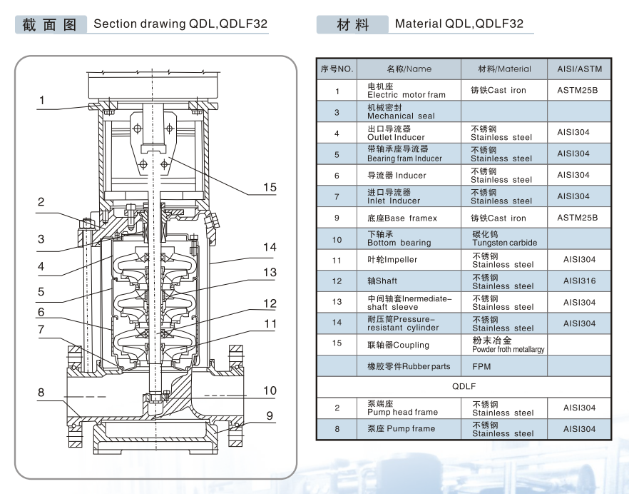立式多級(jí)泵(5)