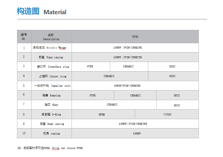 高端永磁泵詳情2