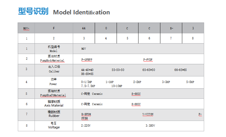 高端永磁泵詳情3